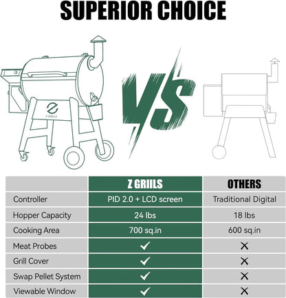 Z GRILLS Wood Pellet BBQ Grill &amp; Smoker with PID 2.0 Controller